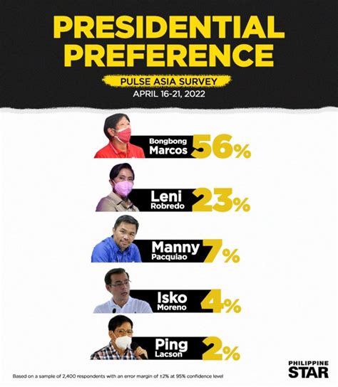 2022 makati election results|Presidential and Vice Presidential Election 2022 Results, Winners.